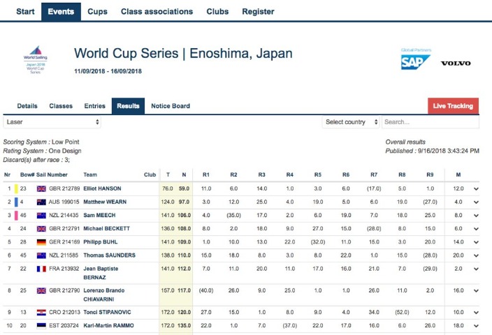 托雷斯三球,闪耀,全队齐发力,世界杯预测,2026世界杯,球队分析,赛程动态,胜负趋势