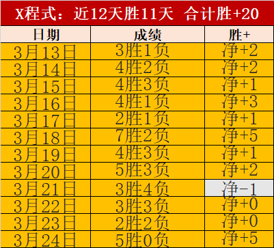 欧冠精选,亚特兰大回,到主场能否,世界杯预测,2026世界杯,球队分析,赛程动态,胜负趋势