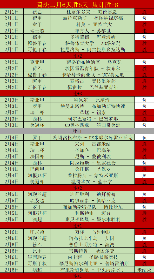 戴維斯直言,英超之路挑,战重重,世界杯预测,2026世界杯,球队分析,赛程动态,胜负趋势