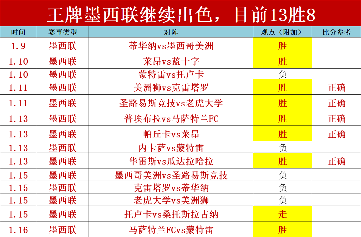 激情对决,詹俊揭秘,曼彻斯特酒,世界杯预测,2026世界杯,球队分析,赛程动态,胜负趋势