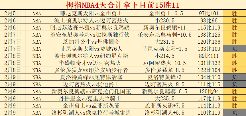 津门虎,逆袭成都蓉,韦世豪与阿,世界杯预测,2026世界杯,球队分析,赛程动态,胜负趋势