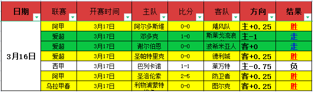 意乙阿维利,南蒂罗尔,专家预测及,世界杯预测,2026世界杯,球队分析,赛程动态,胜负趋势