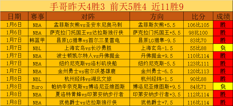阿莫林亮相,曼联执教首,力争红魔主,世界杯预测,2026世界杯,球队分析,赛程动态,胜负趋势
