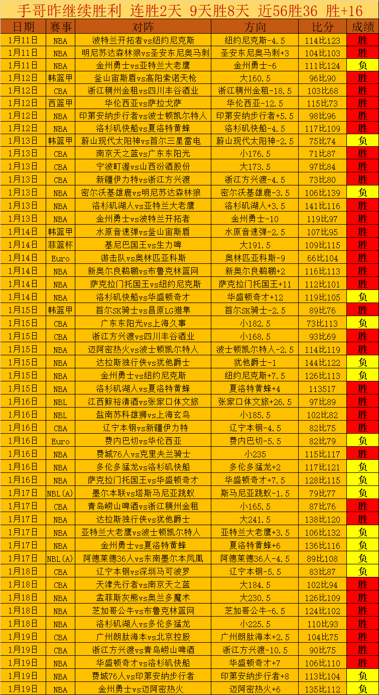 深化体育改,革步伐,提速体育强,世界杯预测,2026世界杯,球队分析,赛程动态,胜负趋势