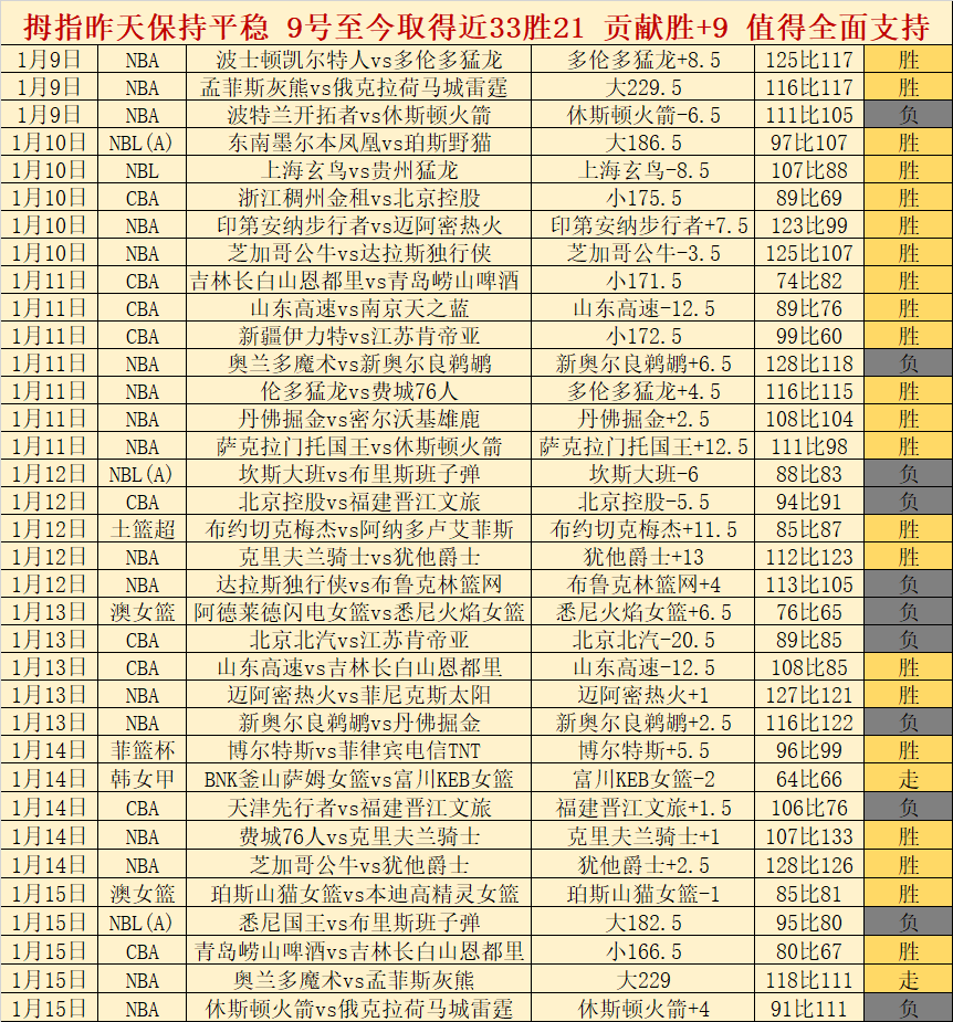 标靶中心,森林狼欲再,擒快船,世界杯预测,2026世界杯,球队分析,赛程动态,胜负趋势