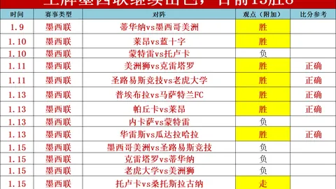 【激情对决！】詹俊揭秘：曼彻斯特酒吧聚焦热刺曼联战，姆伯莫成关键胜负关键！