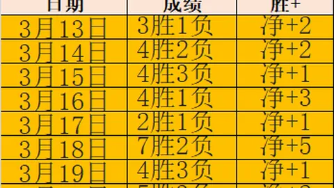 法国杯连战连捷背后，里尔后防线告急，如何驱散心魔，再创辉煌？