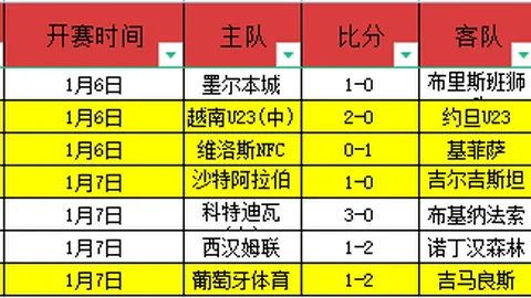 意方声明：卡拉菲奥里将不参与德国赛次回合，将转回俱乐部训练。